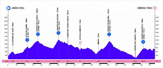 Ruta del sol profile